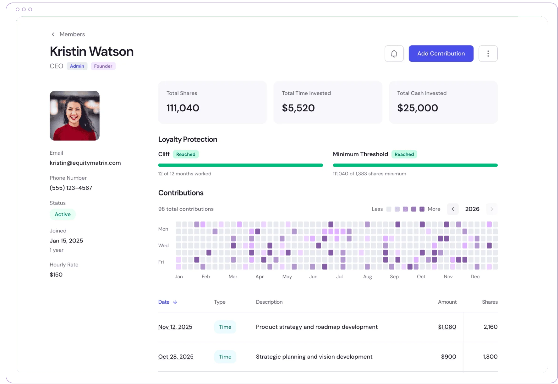 Equity Matrix Contributor Profile