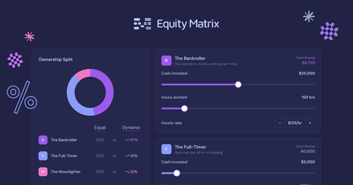 Slicing Pie Calculator showing equity split between three co-founders with pie chart and contribution sliders