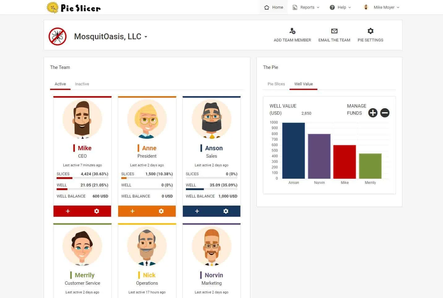 Slicing Pie interface showing basic table layout